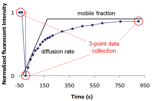 high-throughput-mobile-fraction