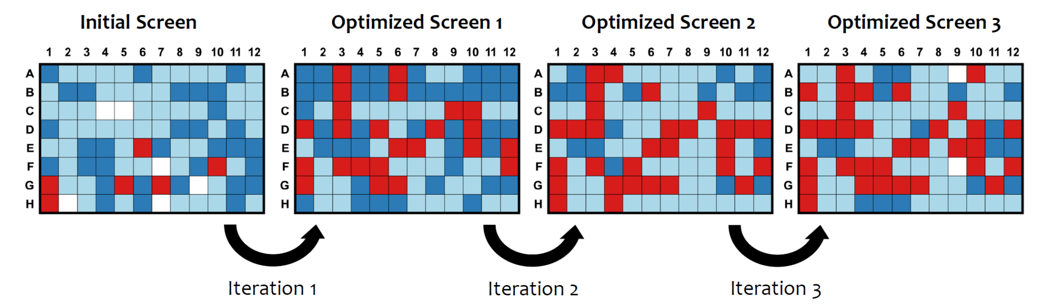iterative-screen-optimization-iterations