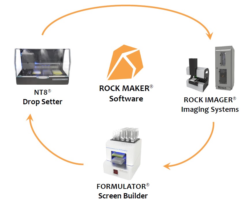 Fig 1. Seamless Integration of the Automation Suite with ROCK MAKER