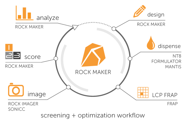 protein crystallography workflow rock maker
