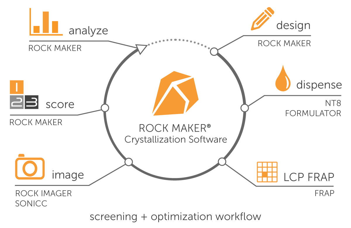 Rock Maker - Protein Crystallization