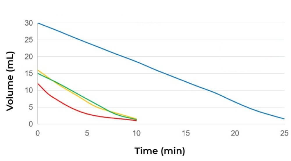 Concentration and buffer exchange