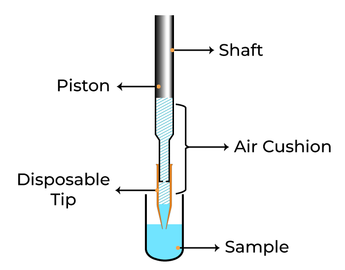 Air-displacement