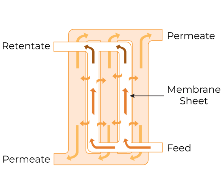 Flat Fiber