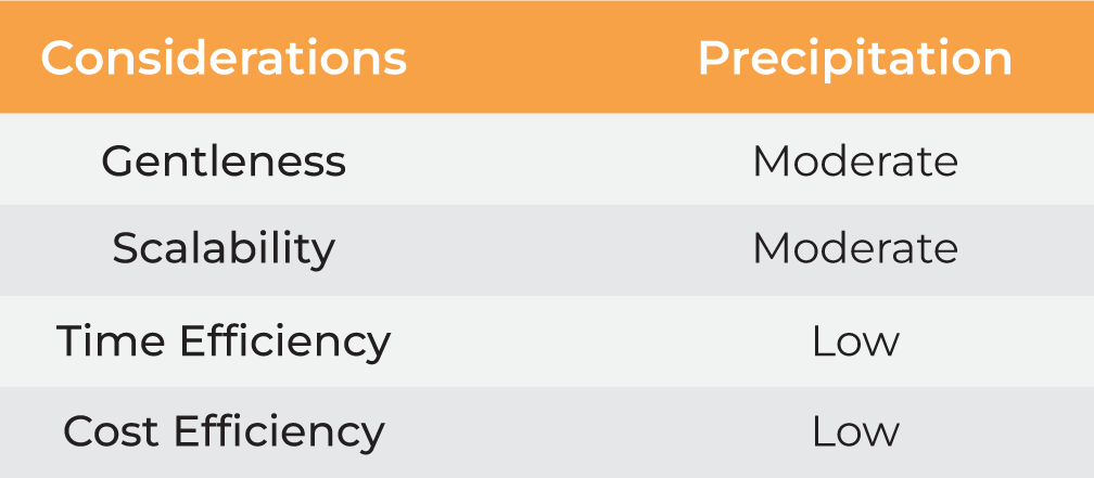 Table 1.2