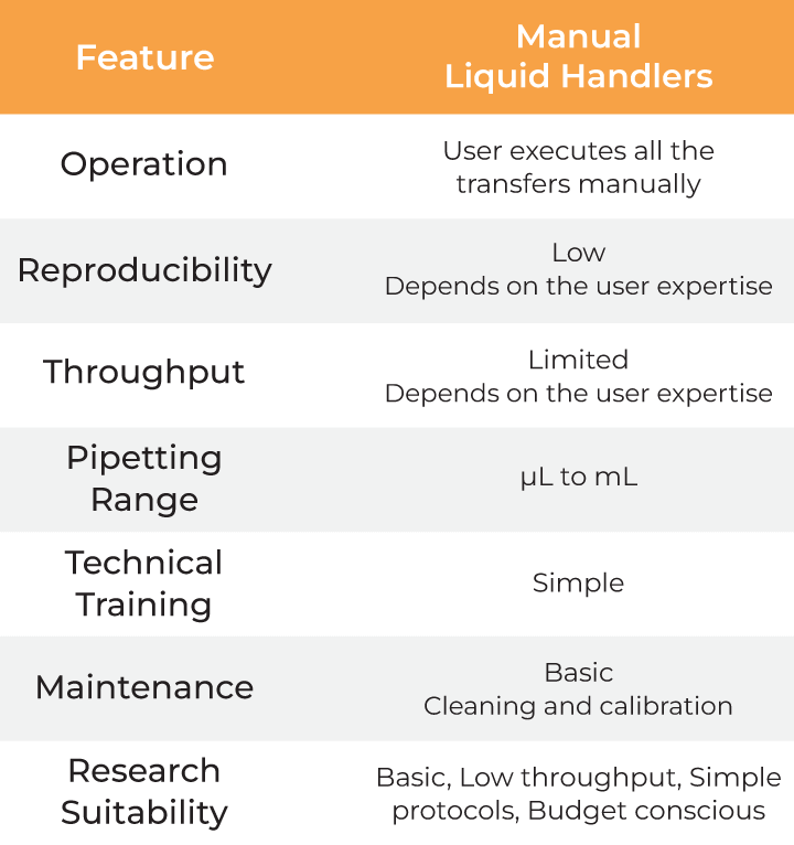 Features of Manual Liquid Handlers