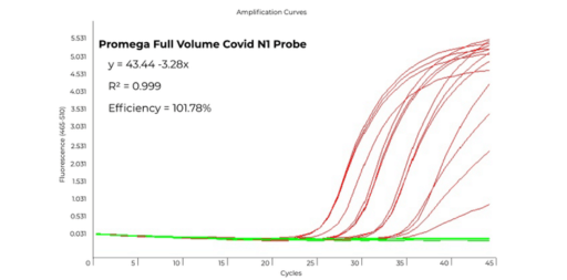 RT qPCR dispensing