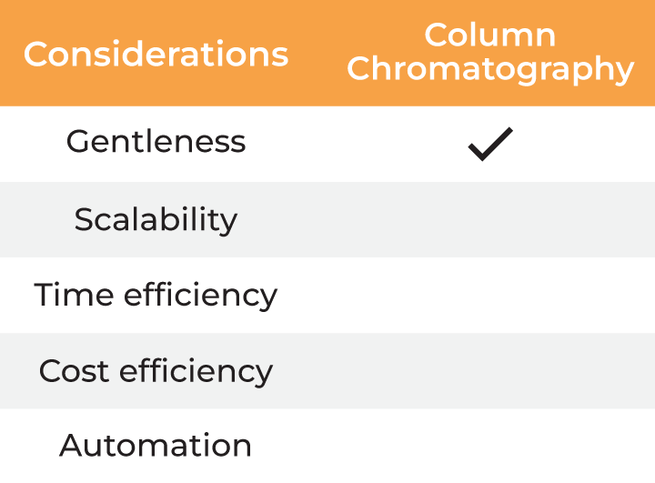 Tables-6.1