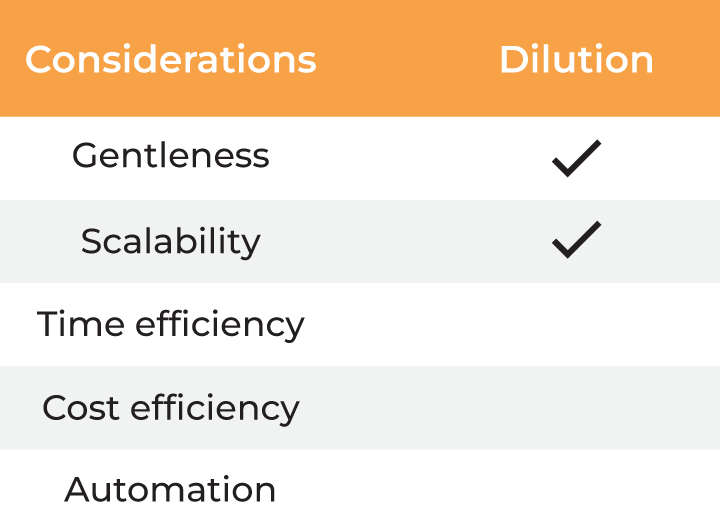 Tables-6.2