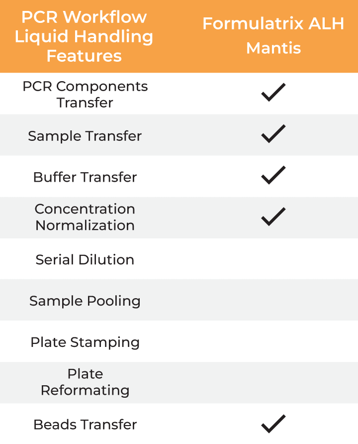 Tables-8.1