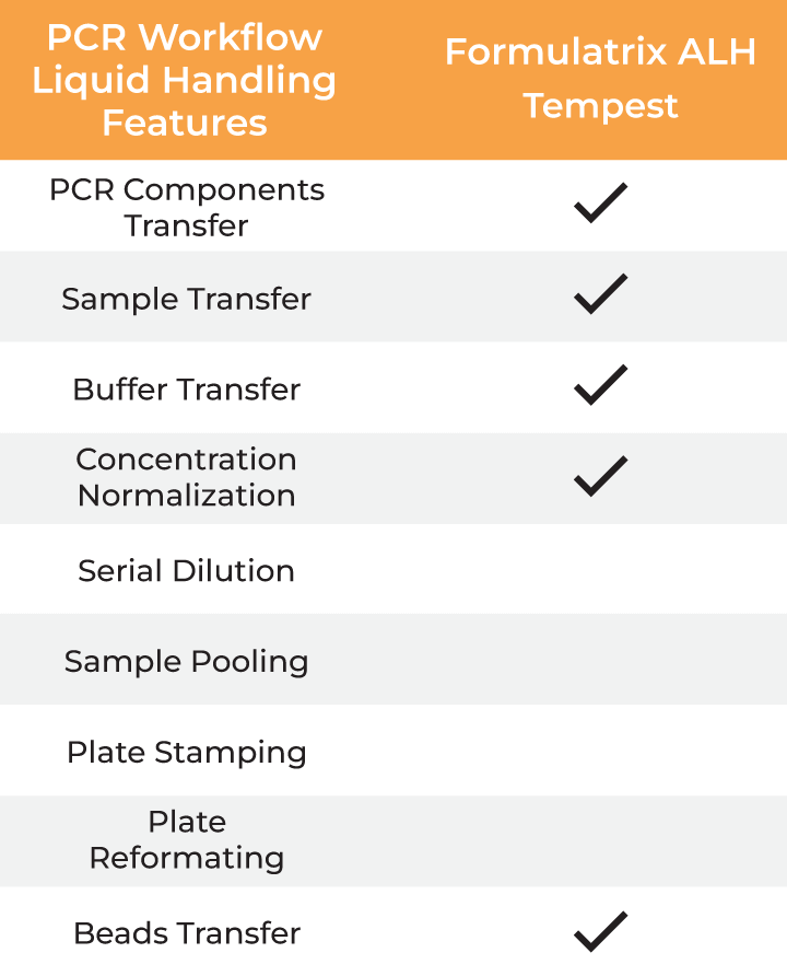 Tables-8.2