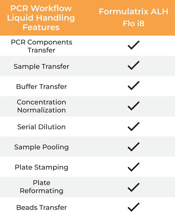 Tables-8.4