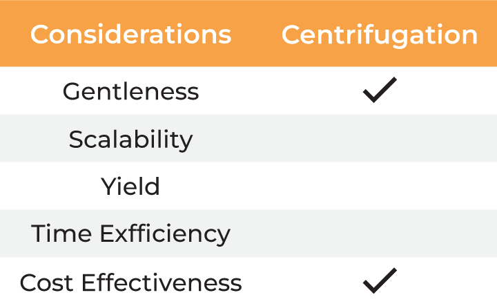 Tables-9.1