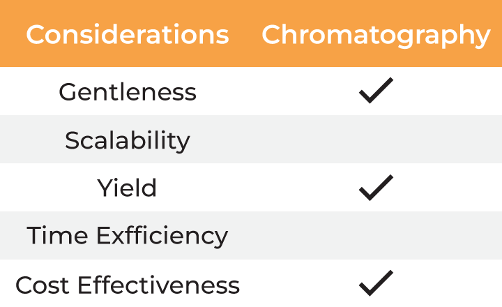 Tables-9.2