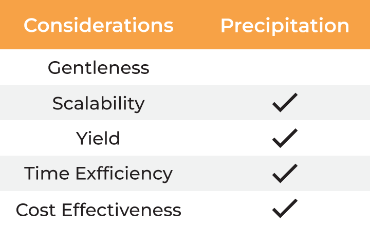 Tables-9.3