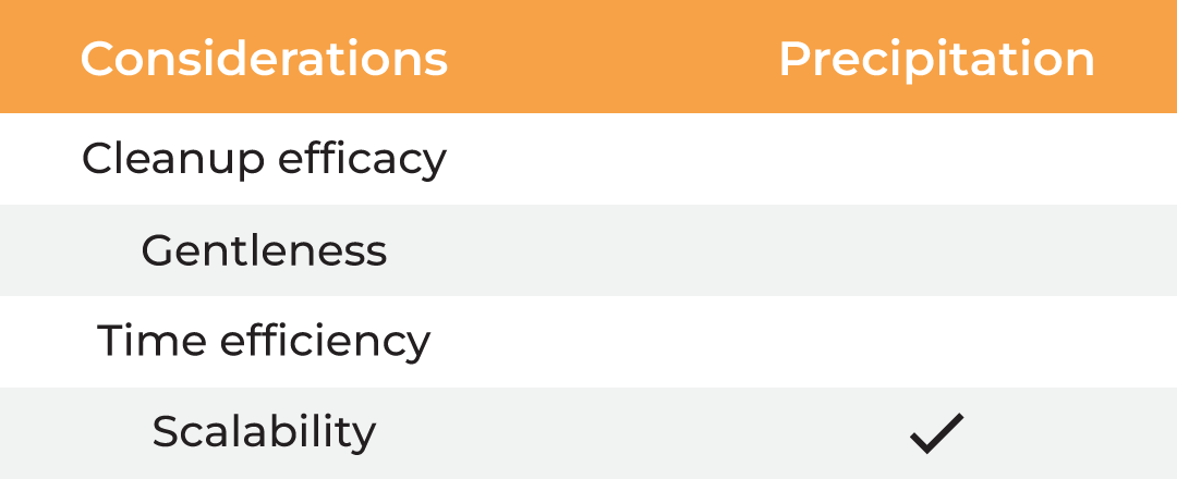 Tables1.1