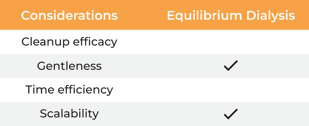 Tables1.2