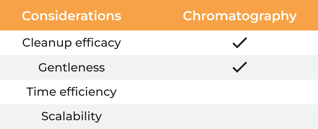 Tables1.3