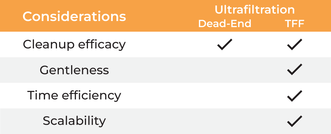 Tables1.4