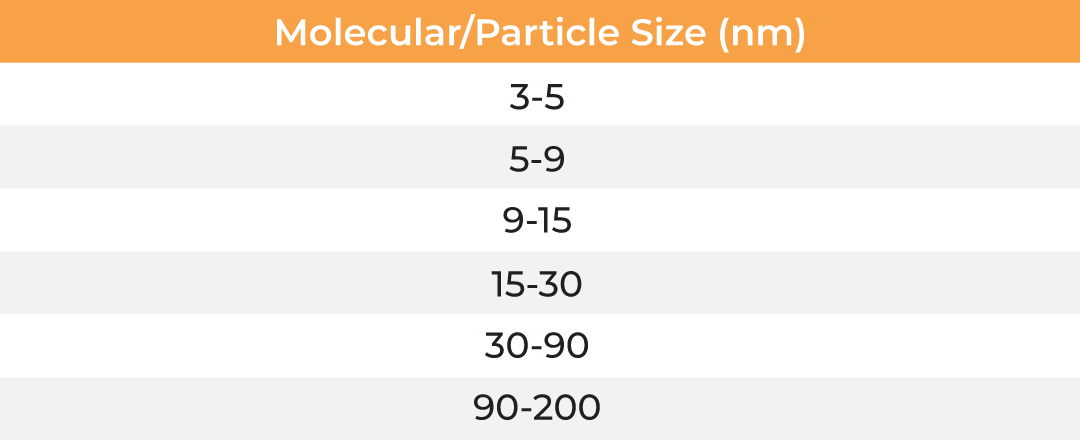 Tables3.2