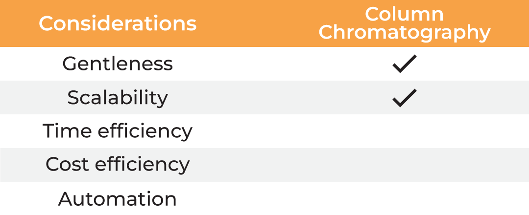 Tables4.1