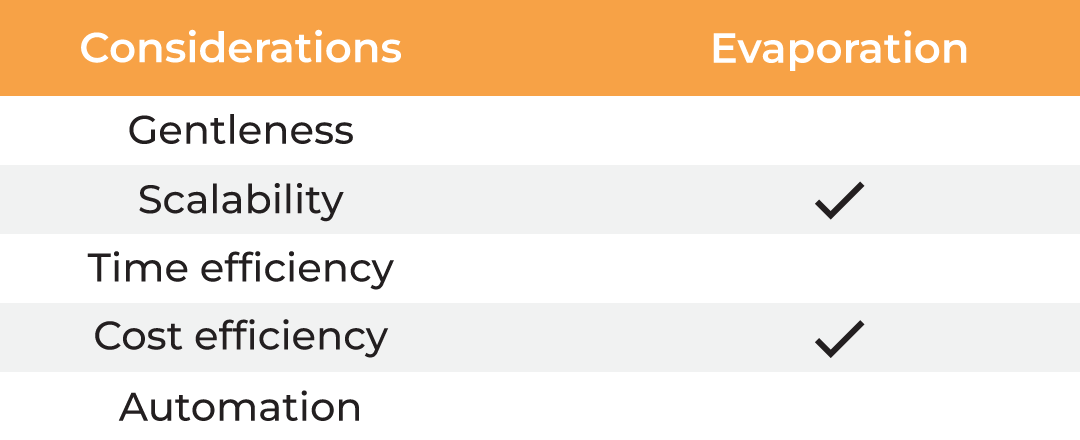 Tables4.3