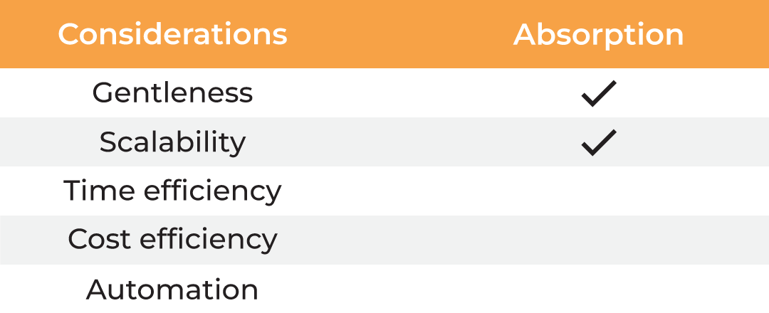 Tables4.4