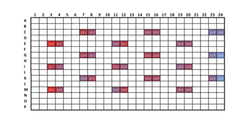 rt qpcr workflow